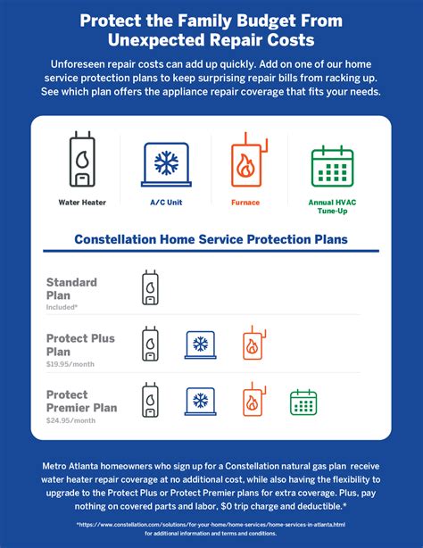 Protection Plans .